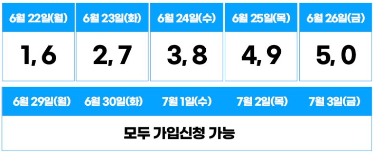 2026 청년미래적금 총정리｜신청기간, 가입조건, 금리, 정부기여금, 갈아타기 방법